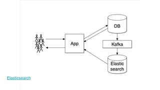Elasticsearch
 