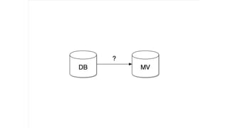 Replicating application data into materialized views