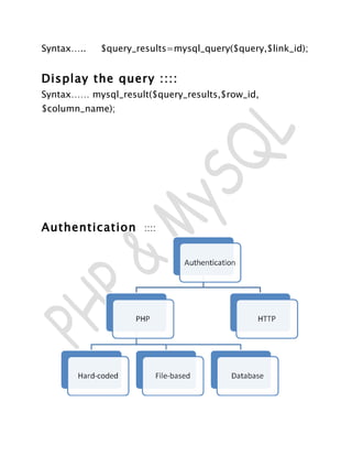 Syntax…..   $query_results=mysql_query($query,$link_id);


Display the query ::::
Syntax…… mysql_result($query_results,$row_id,
$column_name);




Authentication       ::::
 