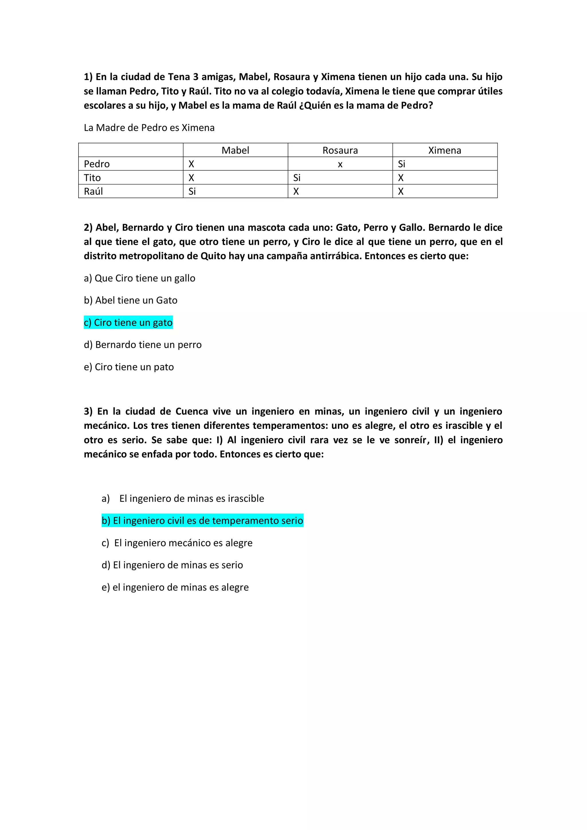 1) En la ciudad de Tena 3 amigas, Mabel, Rosaura y Ximena tienen un hijo cada una. Su hijo
se llaman Pedro, Tito y Raúl. Tito no va al colegio todavía, Ximena le tiene que comprar útiles
escolares a su hijo, y Mabel es la mama de Raúl ¿Quién es la mama de Pedro?
La Madre de Pedro es Ximena
Mabel Rosaura Ximena
Pedro X x Si
Tito X Si X
Raúl Si X X
2) Abel, Bernardo y Ciro tienen una mascota cada uno: Gato, Perro y Gallo. Bernardo le dice
al que tiene el gato, que otro tiene un perro, y Ciro le dice al que tiene un perro, que en el
distrito metropolitano de Quito hay una campaña antirrábica. Entonces es cierto que:
a) Que Ciro tiene un gallo
b) Abel tiene un Gato
c) Ciro tiene un gato
d) Bernardo tiene un perro
e) Ciro tiene un pato
3) En la ciudad de Cuenca vive un ingeniero en minas, un ingeniero civil y un ingeniero
mecánico. Los tres tienen diferentes temperamentos: uno es alegre, el otro es irascible y el
otro es serio. Se sabe que: I) Al ingeniero civil rara vez se le ve sonreír, II) el ingeniero
mecánico se enfada por todo. Entonces es cierto que:
a) El ingeniero de minas es irascible
b) El ingeniero civil es de temperamento serio
c) El ingeniero mecánico es alegre
d) El ingeniero de minas es serio
e) el ingeniero de minas es alegre
 