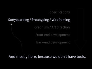 Specifications Storyboarding / Prototyping / Wireframing Graphism / Art direction Front-end development Back-end development And mostly here, because we don't have tools. 