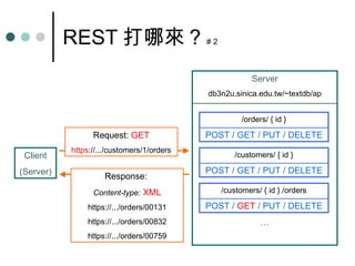 REST 打哪來 ?  # 2 Client (Server) Request:   GET https ://.../customers/1/orders Response:  Content-type:   XML https://.../orders/00131 https://.../orders/00832 https://.../orders/00759 Server db3n2u.sinica.edu.tw/~textdb/ap … /orders/ { id } POST /   GET / PUT / DELETE /customers/ { id } POST /   GET / PUT / DELETE /customers/ { id } /orders POST /   GET  / PUT / DELETE 