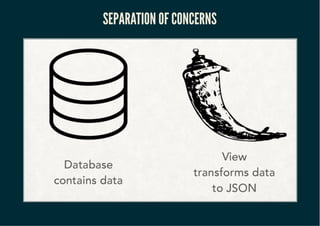 SEPARATION OF CONCERNSSEPARATION OF CONCERNS
 