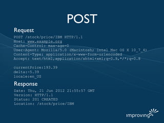 POST
Request
POST /stock/price/IBM HTTP/1.1
Host: www.example.org
Cache-Control: max-age=0
User-Agent: Mozilla/5.0 (Macintosh; Intel Mac OS X 10_7_4)
Content-Type: application/x-www-form-urlencoded
Accept: text/html,application/xhtml+xml;q=0.9,*/*;q=0.8

currentPrice:193.39
delta:-5.39
locale:en_US

Response
Date: Thu, 21 Jun 2012 21:55:57 GMT
Version: HTTP/1.1
Status: 201 CREATED
Location: /stock/price/IBM
 