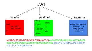 JWT 
header payload signatur 
e 
b64({ 
typ: ‘JWT’, 
alg: ‘HS256’ 
}) 
HMACSHA256(b64( 
header) + “.” + 
b64(payload), 
secret_key) 
b64({ 
name: 
“John”, 
id: 
“123456”, 
role: 
“admin” 
}) 
eyJhbGciOiJIUzI1NiIsInR5cCI6IkpXVCJ9.eyJzdWIiOjEyMzQ1Njc4OTAsIm5h 
bWUiOiJKb2huIERvZSIsImFkbWluIjp0cnVlfQ.eoaDVGTClRdfxUZXiPs3f8Fm 
JDkDE_VCQFXqKxpLsts 
 
