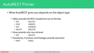 Copyright © 2019, Oracle and/or its affiliates. All rights reserved.
AutoREST Primer
• What AutoREST gives you depends on the object type
• Tables provide full REST compliment out of the box
• GET (SELECT)
• POST (INSERT)
• PUT (UPDATE)
• DELETE (DELETE)
• Views provide only row retrieval
• GET (SELECT)
• Procedures, Functions and Packages provide execution
• POST (EXEC)
25
 