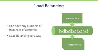 Load Balancing
• Can have any numbers of
instances of a receiver
• Load Balancing very easy
8
Microservice
MicroserviceMicroserviceMicroservice
 
