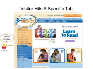 Visitor Hits A Specific Tab




 Oh this is
 great and
well priced …
but I have to
      go
 