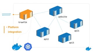 traefik
website
api1
api2
api3
• Platform
integration
 