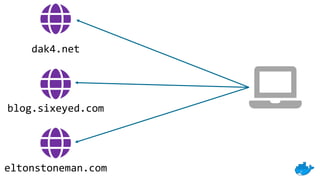 dak4.net
blog.sixeyed.com
eltonstoneman.com
 
