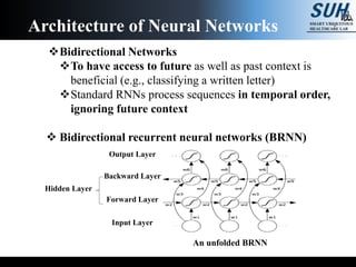 Bidirectional Networks
To have access to future as well as past context is
beneficial (e.g., classifying a written letter)
Standard RNNs process sequences in temporal order,
ignoring future context
 Bidirectional recurrent neural networks (BRNN)
An unfolded BRNN
Backward Layer
Forward Layer
Output Layer
Input Layer
Hidden Layer
Architecture of Neural Networks
 