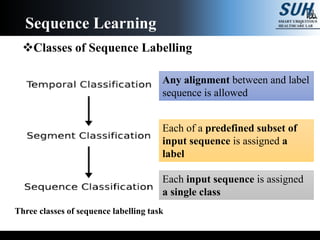 Classes of Sequence Labelling
Sequence Learning
Three classes of sequence labelling task
Each input sequence is assigned
a single class
Each of a predefined subset of
input sequence is assigned a
label
Any alignment between and label
sequence is allowed
 