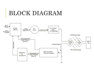 BLOCK DIAGRAM
 