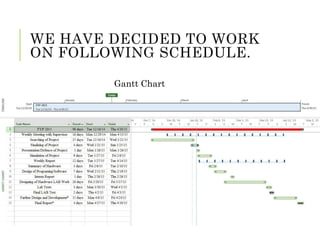 WE HAVE DECIDED TO WORK
ON FOLLOWING SCHEDULE.
Gantt Chart
 