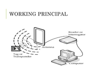 WORKING PRINCIPAL
 