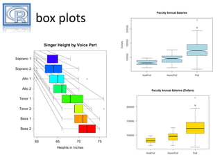 box plots
Singer Height by Voice Part

Soprano 1
Soprano 2
Alto 1
Alto 2
Tenor 1
Tenor 2
Bass 1
Bass 2

60

65

70

75

Heights in Inches

11

 