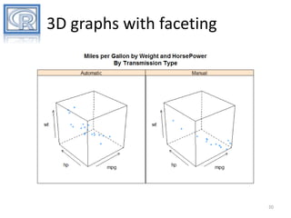 3D graphs with faceting

20

 
