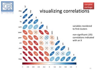 cyl

corrplot
package

wt

78

89

hp

83

79

66

hp

carb

53

39

43

75

carb

qsec

-59

-43

-17

-71

-66

wt

90

disp

visualizing correlations

disp

qsec

variables reordered
to find clusters

-49

-56

-58

-13

27

-21

am

-52

-59

-69

-24

6

-23

79

am

drat

-70

-71

-71

-45

-9

9

70

71

drat

vs

-81

-71

-55

-72

-57

74

21

17

44

mpg

-85

-85

-87

-78

-55

42

48

60

68

-1

-0.8

-0.6

-0.4

-0.2

0

0.2

0.4

0.6

vs

gear

gear

non-significant (.05)
correlations indicated
with an X

66

0.8

1

33

 