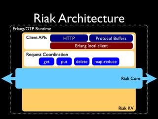 Riak Tutorial (Øredev)
