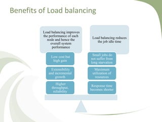Benefits of Load balancing
Load balancing improves
the performance of each
node and hence the
overall system
performance
Load balancing reduces
the job idle time
Response time
becomes shorter
Maximum
utilization of
resources
Small jobs do
not suffer from
long starvation
Higher
throughput,
reliability
Extensibility
and incremental
growth
Low cost but
high gain
 