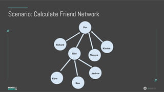#MDBE16
Scenario: Calculate Friend Network
Andrew
Ron
MeagenEliot
Dev
Elyse
Richard
Eliot
Kirsten
 
