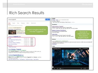 experience relevance




Rich Search Results



                         Search engine result for
                           ‘movies Tuggerah’           Source of
                                                    information for
                                                      the search
                                                     engine result.
 