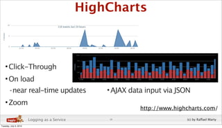 HighCharts



    • Click-Through
    • On load
        - near real-time updates                   • AJAX data input via JSON
    • Zoom
                                                             http://www.highcharts.com/
                        Logging as a Service       18                       (c) by Raffael Marty
Tuesday, July 6, 2010
 