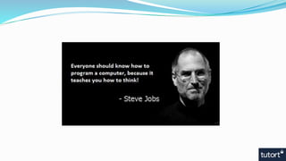 Road map to competitive programming