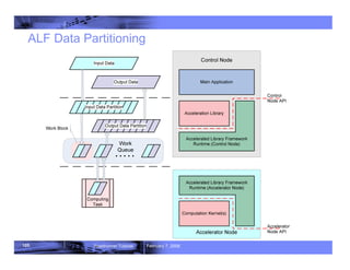 105 Roadrunner Tutorial February 7, 2008
ALF Data Partitioning
 