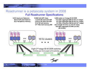 12 Roadrunner Tutorial February 7, 2008
Roadrunner is a petascale system in 2008
6,912 dual-core Opterons
49.8 TF DP peak Opteron
55.2 TB Opteron memory
3,456 nodes on 2-stage IB 4X DDR
13.8 TB/s aggregate BW (bi-dir) (1st stage)
6.9 TB/s aggregate BW (bi-dir) (2nd stage)
3.5 TB/s bi-section BW (bi-dir) (2nd stage)
432 10 GigE I/O links on 216 I/O nodes
432 GB/s aggregate I/O BW (uni-dir)
(IB limited)
Full Roadrunner Specifications:
12,960 Cell eDP chips
1.33 PF DP peak Cell eDP
2.65 PF SP peak Cell eDP
51.8 TB Cell memory
277 TB/s Cell memory BW
18 CU clusters
12 links per CU to each of 8 switches
Eight 2nd-stage IB 4X DDR switches
 