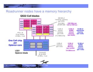 17 Roadrunner Tutorial February 7, 2008
Roadrunner nodes have a memory hierarchy
4 GB of
memory
(per core)
4 GB of
shared
memory
(per Cell)
21.3 GB/s/chip
256 KB of
“working” memory
(per SPE)
25.6 GB/s
off-SPE BW
ConnectX
IB 4X DDR
(2 GB/s, 2 us)
PCIe x8
(2 per blade)
(2 GB/s, 2 us)
QS22 Cell blades
LS21
Opteron blade
8 GB of
NUMA
shared
memory
(per blade)
8 GB of
shared
Memory
(per socket)
5.4 GB/s/core
16 GB of
NUMA
shared
memory
(per node)
16 GB of
distributed
memory
(per node)
~200 GB/s per
Cell on EIB bus
One Cell chip
per
Opteron core
 