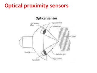 Optical proximity sensors
 