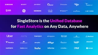 SingleStore is the Uniﬁed Database
for Fast Analytics on Any Data, Anywhere
 
