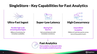 6
Ultra-Fast Ingest
Parallel, high-scale
streaming data Ingest
Super-Low Latency High Concurrency
Blazing Fast
Queries
Unparalleled
Scalability
Billions of events/sec for
immediate availability
Sub-second latencies with
immediate consistency
Millions of real-time queries across
tens of thousands of users
Fast Analytics
Fast analytics on dynamic data
for complex analytical queries
SingleStore - Key Capabilities for Fast Analytics
 