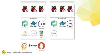 Experts in Linux & Open Source Solutions
 