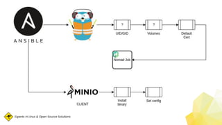 Experts in Linux & Open Source Solutions
 