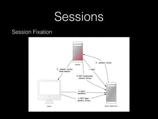 Sessions
Session Fixation
 