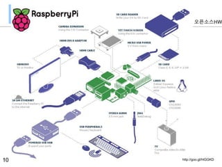 Raspberry Pi
오픈소스HW
http://goo.gl/htGGKD10
 