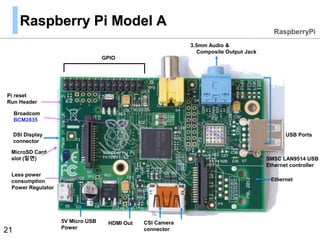 Raspberry Pi Model A
21
USB Ports
Ethernet
GPIO
3.5mm Audio &
Composite Output Jack
HDMI Out5V Micro USB
Power
CSI Camera
connector
SMSC LAN9514 USB
Ethernet controller
DSI Display
connector
MicroSD Card
slot (밑면)
Less power
consumption
Power Regulator
Pi reset
Run Header
Broadcom
BCM2835
RaspberryPi
 