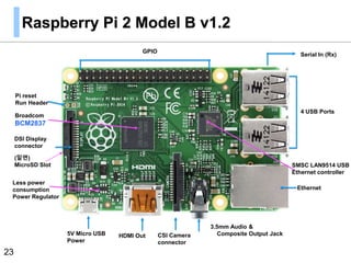 Raspberry Pi 2 Model B v1.2
23
Serial In (Rx)
4 USB Ports
Ethernet
GPIO
3.5mm Audio &
Composite Output JackHDMI Out5V Micro USB
Power
CSI Camera
connector
SMSC LAN9514 USB
Ethernet controller
DSI Display
connector
(밑면)
MicroSD Slot
Less power
consumption
Power Regulator
Pi reset
Run Header
Broadcom
BCM2837
 
