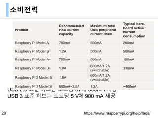 소비전력
USB 2.0 표준 허브는 포트당 5V에 500mA 제공
USB 3 표준 허브는 포트당 5 V에 900 mA 제공
28
Product
Recommended
PSU current
capacity
Maximum total
USB peripheral
current draw
Typical bare-
board active
current
consumption
Raspberry Pi Model A 700mA 500mA 200mA
Raspberry Pi Model B 1.2A 500mA 500mA
Raspberry Pi Model A+ 700mA 500mA 180mA
Raspberry Pi Model B+ 1.8A
600mA/1.2A
(switchable)
330mA
Raspberry Pi 2 Model B 1.8A
600mA/1.2A
(switchable)
Raspberry Pi 3 Model B 800mA~2.5A 1.2A ~400mA
https://www.raspberrypi.org/help/faqs/
 