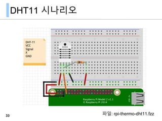 DHT11 시나리오
33 파일: rpi-thermo-dht11.fzz
 