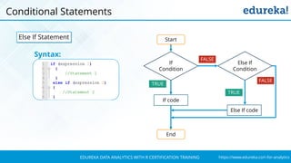 `
https://www.edureka.co/r-for-analyticsEDUREKA DATA ANALYTICS WITH R CERTIFICATION TRAINING
Conditional Statements
Else If Statement
If code
End
Start
If
Condition
FALSE
TRUE
FALSE
Else If
Condition
TRUE
Else If code
Syntax:
 