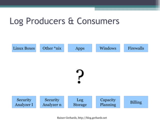 Rainer Gerhards, http://blog.gerhards.net
Log Producers & Consumers
Linux Boxes WindowsOther *nix FirewallsApps
Security
Analyzer I
Log
Storage
Security
Analyzer n
Capacity
Planning
Billing
?
 