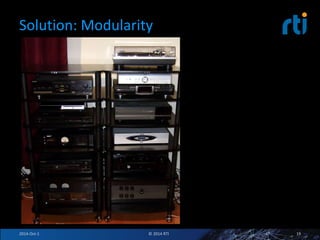 Solution: Modularity 
2014-Oct-1 © 2014 RTI 19 
 