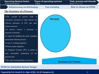 Operating System basics Types of operating systems Task, process and threads
Multiprocessing and Multitasking Task scheduling How to choose an RTOS.
Operating System basics Types of operating systems Task, process and threads
Prepared by Prof. Anand H. D., Dept. of ECE, Dr. AIT, Bengaluru-56 13
RTOS for Embedded System Design
Structure of a Process
The Structure of a Process:
The concept of process leads to
concurrent execution of tasks thereby the
efficient utilization of CPU and other
system resources.
A process mimics a processor in
properties and holds:
•A stack for holding the local variables
associated with the process
•A set of working registers,
•Process status registers,
•A Program Counter (PC) to point to
next executable instruction of the
process and
•The code corresponding to process.
 
