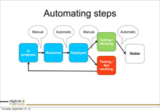 Automating steps
Resolved Deployed
Testing /
Working
Testing /
Not
working
In
progress Stable
Manual Automatic Manual Automatic
Thursday, September 12, 13
 