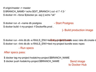 - Start Postgres
|- Build production image
- Set up database
- Run specs
After specs pass:
Send image
to Docker Hub
# origin/master -> master
$ BRANCH_NAME=`echo $GIT_BRANCH | cut -d '/' -f 2-`
$ docker rm --force $(docker ps -aq) || echo "ok"
$ docker run -d --name db postgres
$ docker build -t my-project -f Dockerfile.prod .
$ docker run --link db:db -e RAILS_ENV=test my-project bundle exec rake db:create d
$ docker run --link db:db -e RAILS_ENV=test my-project bundle exec rspec
$ docker tag my-project hodak/my-project:$BRANCH_NAME
$ docker push hodak/my-project:$BRANCH_NAME
 