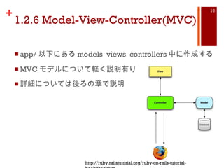1.2.6 Model-View-Controller(MVC) app/ 以下にある models  views  controllers 中に作成する MVC モデルについて軽く説明有り 詳細については後ろの章で説明 http://ruby.railstutorial.org/ruby-on-rails-tutorial-book#sec:mvc 