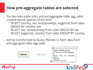 How pre-aggregate tables are selected
● For the main table sales and pre-aggregate table agg_sales
created above, queries of the kind:
− SELECT country, sex, sum(quantity), avg(price) from sales
GROUP BY country, sex
− SELECT sex, sum(quantity) from sales GROUP BY sex
− SELECT avg(price), country from sales GROUP BY country
● will be transformed by Query Planner to fetch data from
pre-aggregate table agg_sales
 